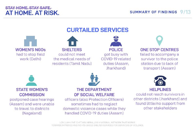 Summary of Findings in the series of Rapid Surveys – North East Network